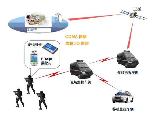 北京软件外包公司-作战指挥中心系统