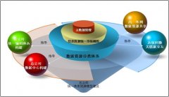 北京软件外包公司企业信息化建设