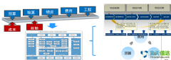 北京软件开发公司工程项目管理系统